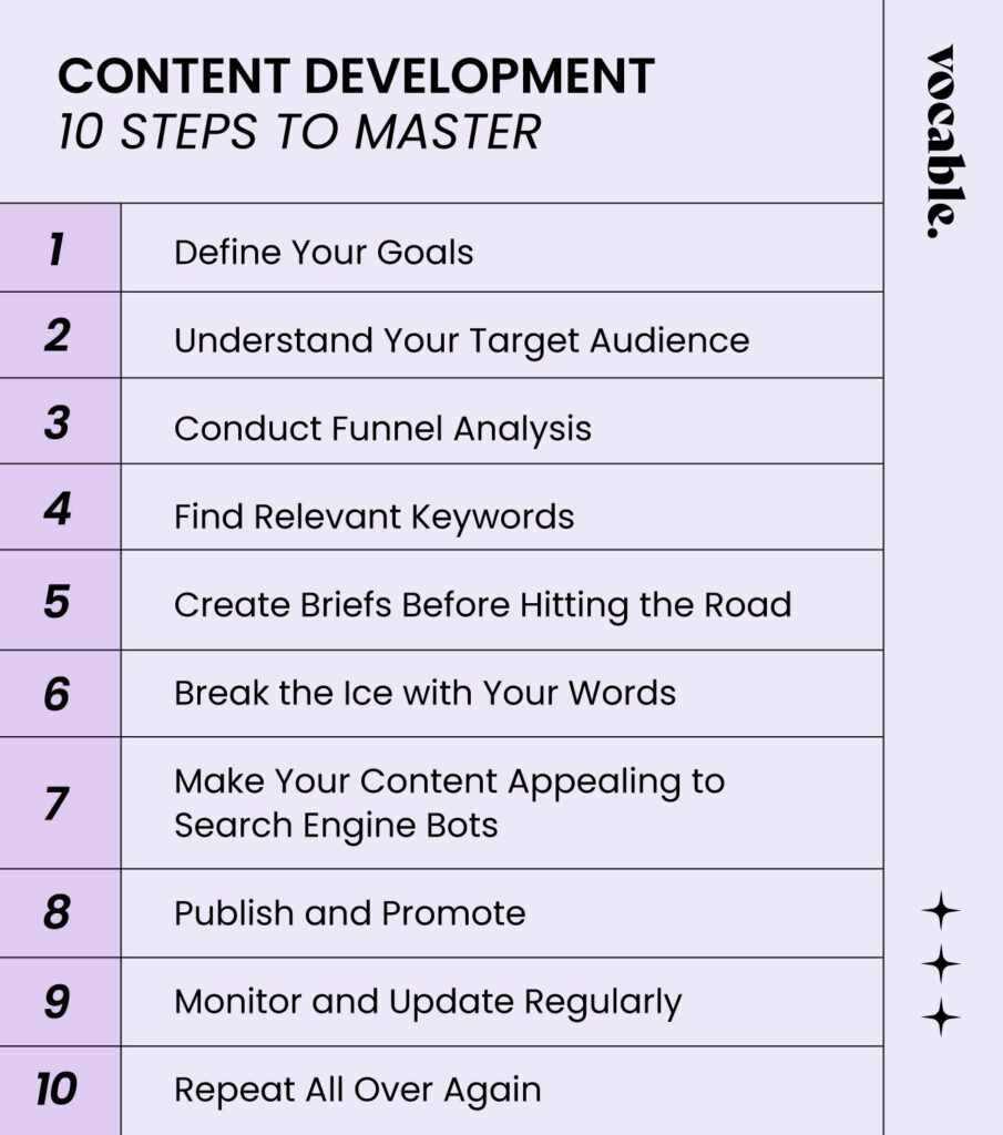 content development strategy step by step