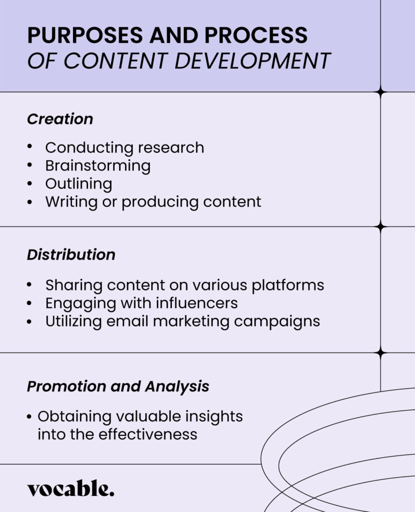 purposes and processes of content development