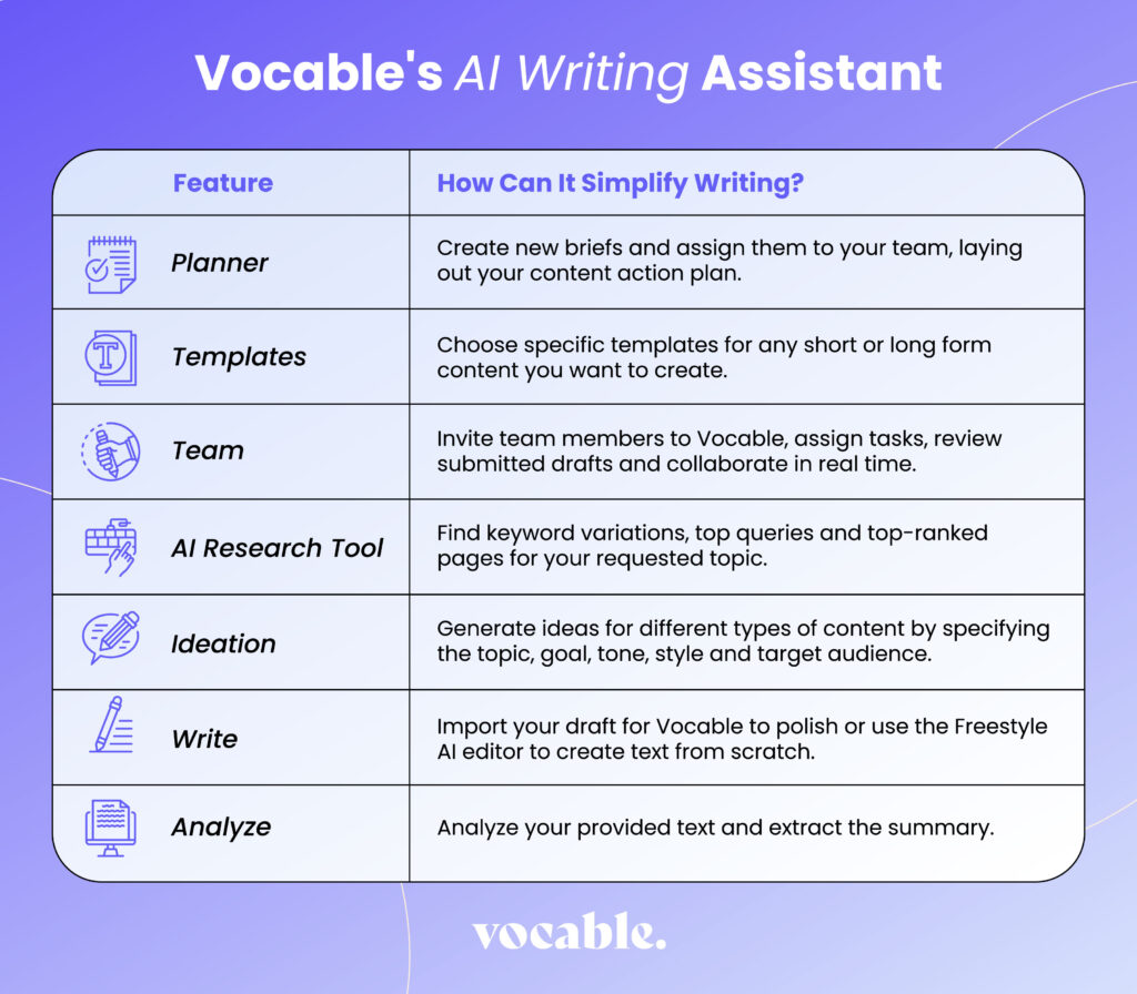 Vocable ai writing assistant