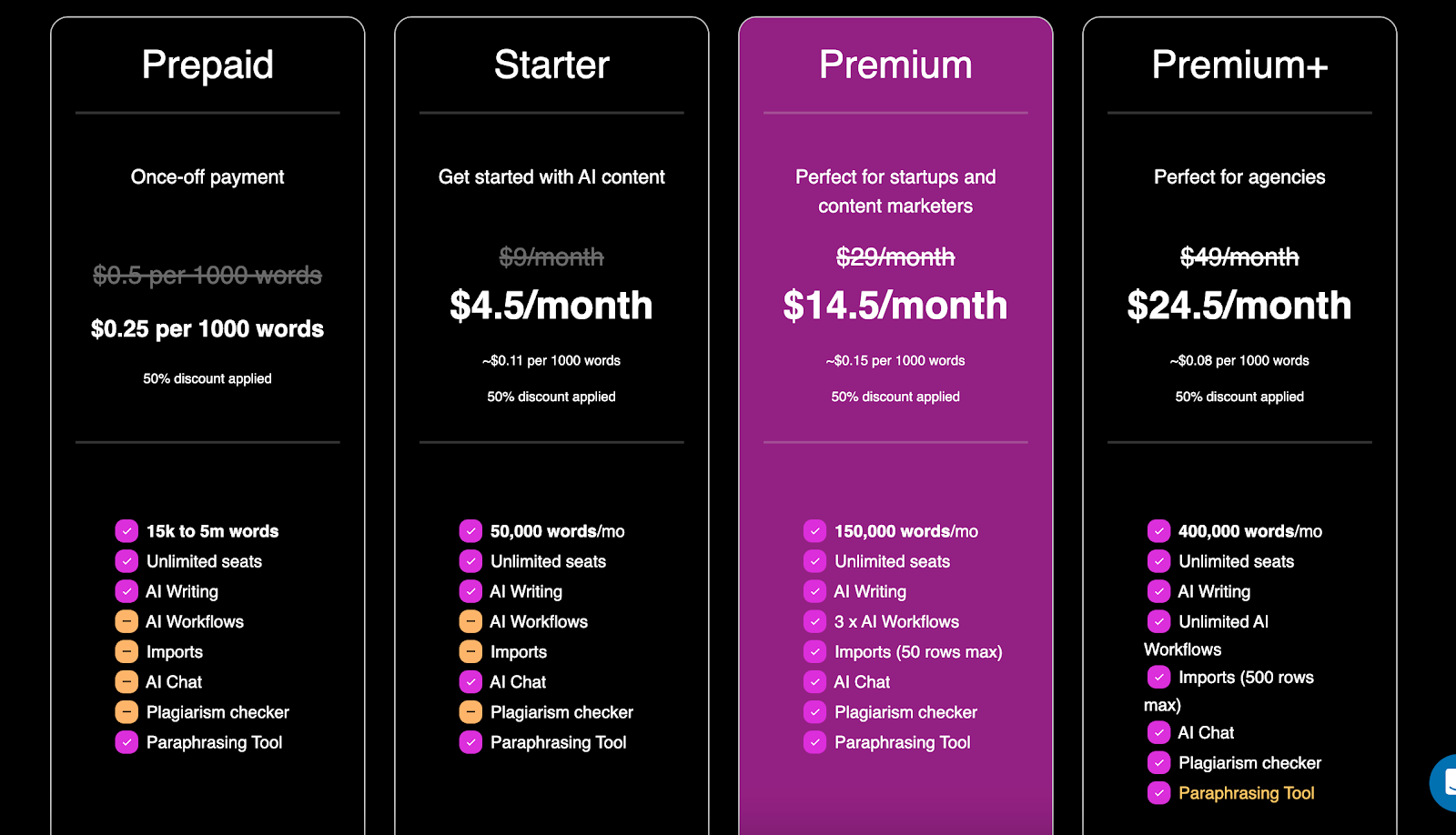 contentbot pricing