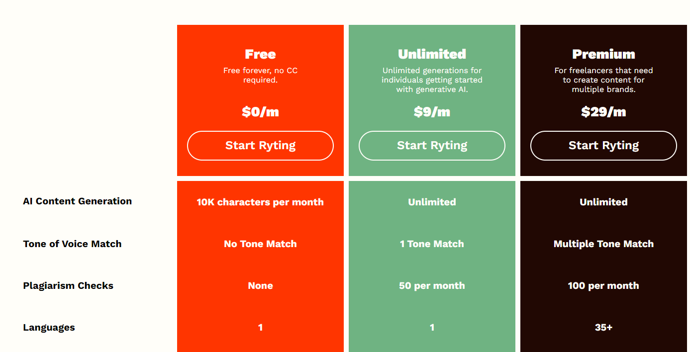 rytr pricing