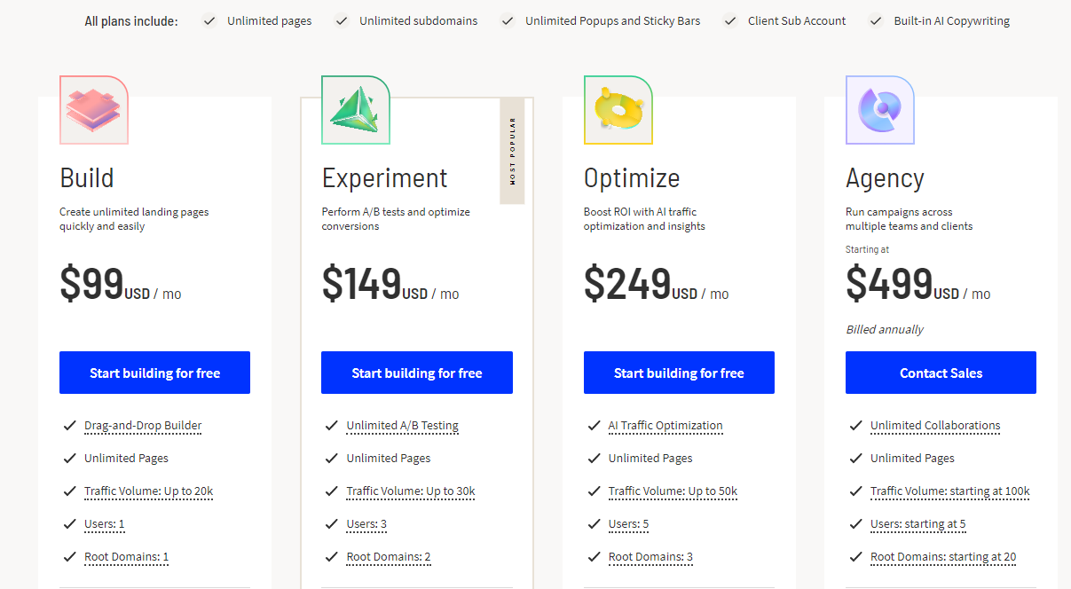 unbounce pricing